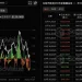 数据：比特币现货 ETF 昨日总净流出 5.58 亿美元，十二支 ETF 无一净流入