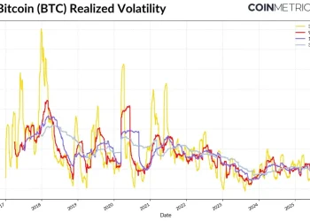 Coin Metrics：为何比特币本轮周期被延长了？