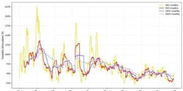 Coin Metrics：为何比特币本轮周期被延长了？