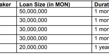 剖析 Monad 18 页销售文件：0.16% 做市筹码如何托底 25 亿 FDV？