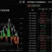 数据：比特币现货 ETF 昨日总净流出 3.73 亿美元，持续 5 日净流出