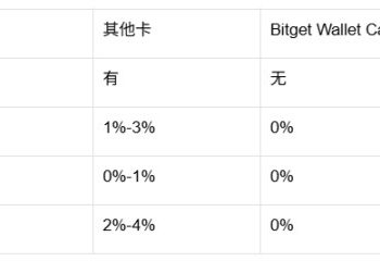 告別「加密無產階級」：當鏈上的錢終於能買咖啡 
