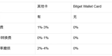 告別「加密無產階級」：當鏈上的錢終於能買咖啡 