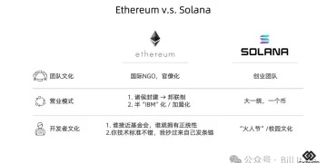 浅谈以太坊的挑战 | Bill It Up Memo