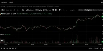 受美联储降息预期提振,比特币上涨:加密货币涨势能否持续?