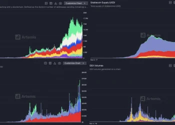 重建对 ETH 和 SOL 的长期信心，市盈率杀不死区块链