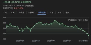 微策略創辦人回擊 MSCI 重分類威脅：我們不是 ETF，是比特幣資本創新者 