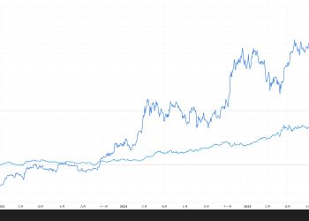 比特幣 2025 年對黃金貶值 40%，經濟學家 Schiff：賣掉比特幣！ 