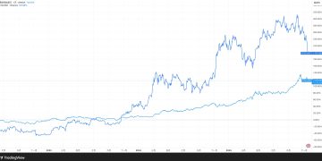 比特幣 2025 年對黃金貶值 40%，經濟學家 Schiff：賣掉比特幣！ 