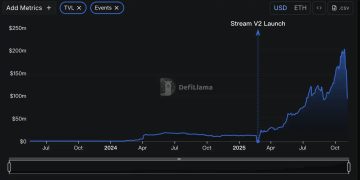 KOL 鼓吹的 DeFi 理財爆裂!80 億美金 DeFi 潛在危機,只露出冰山一角