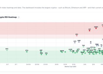 加密貨幣市場陷入超賣區!最新 RSI 顯示恐慌情緒升溫