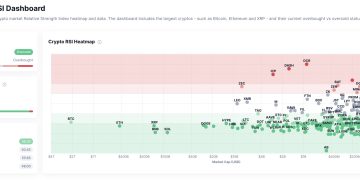 加密貨幣市場陷入超賣區！最新 RSI 顯示恐慌情緒升溫 
