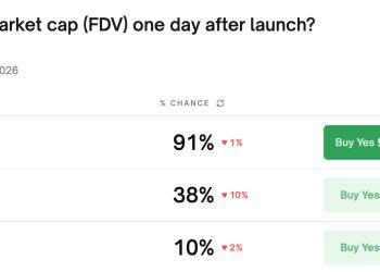 MONAD 倒數上線：估值遠低於預期，空投熱潮掀起三方論戰 