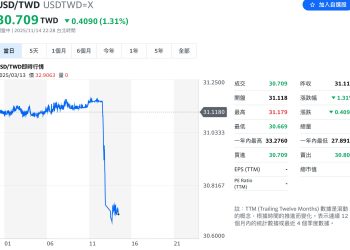 台美匯率聯合聲明：央行強調未涉關稅談判，新台幣升值並非美方要求 