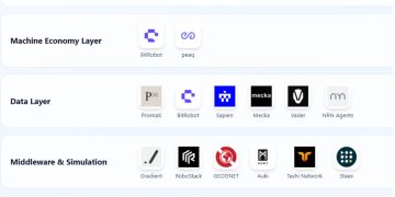 從鏈上身份到數據驗證 ,AI 結合 Web3 將打造新一代智能機器人產業