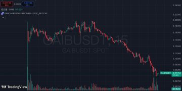 AI 算力代幣化新創 GAIB 暴雷，上市即歸零！創辦人是台大電機雙主修高材生！ 