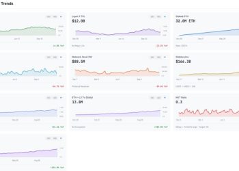 ETH 合理價格是多少？風投 8 大估值模型指向 4800 美元，仍被低估六成 