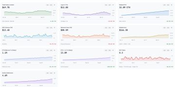 ETH 合理價格是多少？風投 8 大估值模型指向 4800 美元，仍被低估六成 