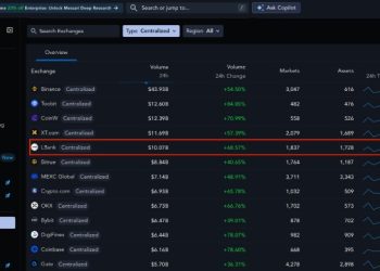 LBank 史上「最虧」活動來襲：0手續費 + 100% 充值贈金活動詳解 