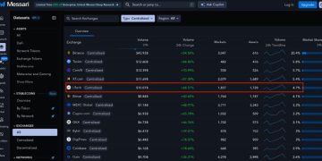 LBank 史上「最虧」活動來襲：0手續費 + 100% 充值贈金活動詳解 