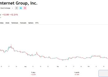 Circle 今年仍虧 2 億鎂,降息不利儲備收益,股價單日暴跌 12%