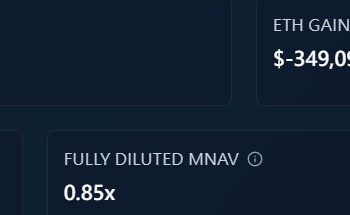 SharpLink 靠質押以太坊創造收入，ETH 未實現虧損達 3.5 億美元 