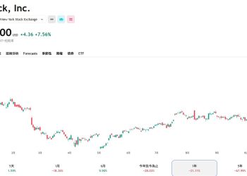 Jack Dorsey 現身 Block 投資者日活動，未來三年成長加速股價上揚逾 7% 