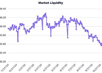 方舟：流動性正在恢復，為年底市場反彈奠定基礎 
