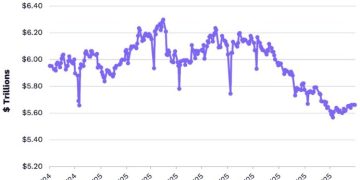 方舟：流動性正在恢復，為年底市場反彈奠定基礎 
