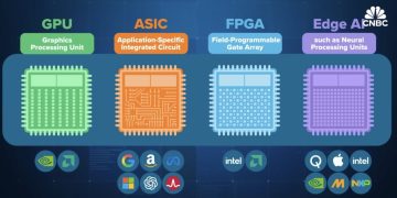 輝達 GPU 與 Google、亞馬遜 AWS 自研 AI 晶片的技術差異與未來市場走向 