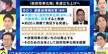 高市早苗宣佈日版「DOGE 政府效率部」正式啟動,瞄準特別稅收制度與補貼進行革新