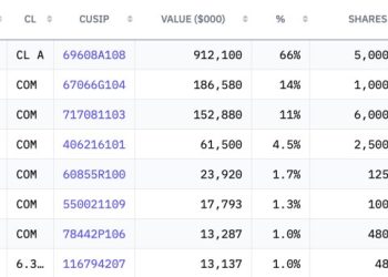 輝達大漲後，大賣空原型人物麥可貝瑞實際可能的虧損金額是多少？ 