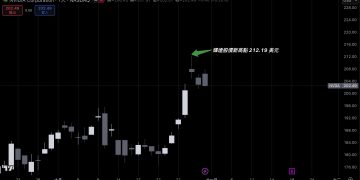 輝達乘 AI 熱潮登頂!NVDA 創新高,市值一舉突破 5 兆美元