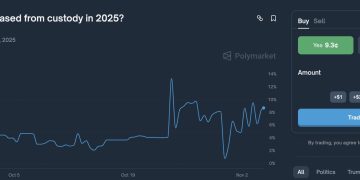 FTX 撤回限制地區償付動議,中國與俄羅斯等地債權人暫獲保障