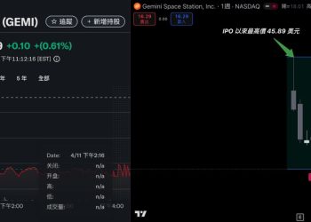 Gemini 據傳進軍預測市場，與 Kalshi、Polymarket 同台較勁 