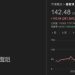 Robinhood Q3 營收創新高,HOOD 股價今年飆逾 260%
