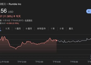 Rumble 砸 7.67 億鎂吃下礦企 Northern Data，Tether 成背後最大金主 