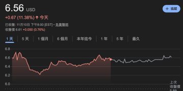 Rumble 砸 7.67 億鎂吃下礦企 Northern Data,Tether 成背後最大金主