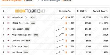 日本交易所警告:企業敢轉型成 DAT,就限縮你募資空間
