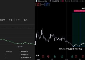 礦企 Bitfarms 逐步退出挖礦業務，轉攻 AI 與 HPC 資料中心服務 