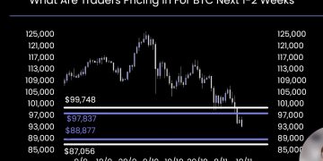 10x Research 示警:加密市場兩週蒸發一兆鎂,BTC、ETH 跌勢恐延續