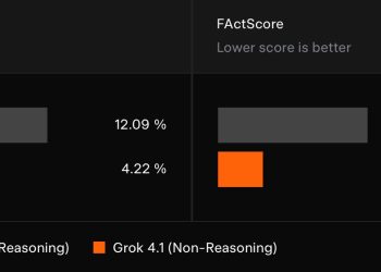 Grok 4.1 新登場:AI 幻覺降 3 倍,情感理解與創意寫作全面升級