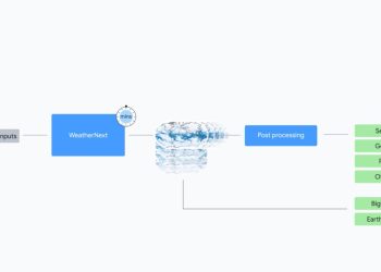 Google 新推 WeatherNext 2：AI 天氣預報速度快 8 倍，支援生成上百種情境 