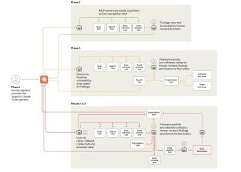中國駭客用 AI 代理自主入侵全球 30 家機構，Anthropic 緊急示警 