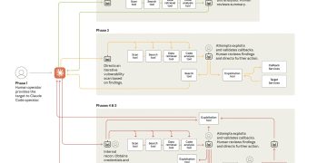 中國駭客用 AI 代理自主入侵全球 30 家機構，Anthropic 緊急示警 