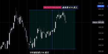 馬斯克：AI6 著手研發中，每年推新 AI 晶片拼產量全球第一 
