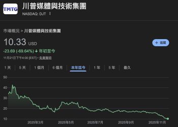 川普家族資產難逃加密市場回檔，虧損近 10 億美元 