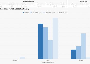 比特幣 80K 或已見底！Arthur Hayes：Fed 政策轉向有望回補行情 