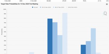 比特幣 80K 或已見底!Arthur Hayes:Fed 政策轉向有望回補行情