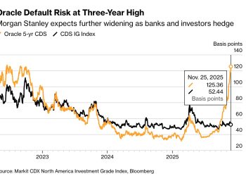 Oracle 信用風險飆高，摩根士丹利：AI 燒錢壓力恐再創新高 